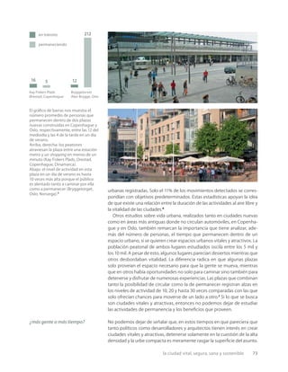 la ciudad vital, segura, sana y sostenible 73
5
16
212
12
El gráﬁco de barras nos muestra el
número promedio de personas que
permanecen dentro de dos plazas
nuevas construidas en Copenhague y
Oslo, respectivamente, entre las 12 del
mediodía y las 4 de la tarde en un día
de verano.
Arriba, derecha: los peatones
atraviesan la plaza entre una estación
metro y un shopping en menos de un
minuto (Kay Fiskers Plads, Orestad,
Copenhague, Dinamarca).
Abajo: el nivel de actividad en esta
plaza en un día de verano es hasta
10 veces más alta porque el público
es alentado tanto a caminar por ella
como a permanecer (Bryggetorget,
Oslo, Noruega).5
Bryggetorvet
Aker Brygge, Oslo
Kay Fiskers Plads
Ørestad, Copenhague
permaneciendo
en tránsito
urbanas registradas. Solo el 11% de los movimientos detectados se corres-
pondían con objetivos predeterminados. Estas estadísticas apoyan la idea
de que existe una relación entre la duración de las actividades al aire libre y
la vitalidad de las ciudades.6
Otros estudios sobre vida urbana, realizados tanto en ciudades nuevas
como en áreas más antiguas donde no circulan automóviles, en Copenha-
gue y en Oslo, también remarcan la importancia que tiene analizar, ade-
más del número de personas, el tiempo que permanecen dentro de un
espacio urbano, si se quieren crear espacios urbanos vitales y atractivos. La
población peatonal de ambos lugares estudiados oscila entre los 5 mil y
los 10 mil. A pesar de esto, algunos lugares parecían desiertos mientras que
otros desbordaban vitalidad. La diferencia radica en que algunas plazas
solo proveían el espacio necesario para que la gente se mueva, mientras
que en otros había oportunidades no solo para caminar sino también para
detenerse y disfrutar de numerosas experiencias. Las plazas que combinan
tanto la posibilidad de circular como la de permanecer registran alzas en
los niveles de actividad de 10, 20 y hasta 30 veces comparadas con las que
solo ofrecían chances para moverse de un lado a otro.7
Si lo que se busca
son ciudades vitales y atractivas, entonces no podemos dejar de estudiar
las actividades de permanencia y los beneﬁcios que proveen.
No podemos dejar de señalar que, en estos tiempos en que pareciera que
tanto políticos como desarrolladores y arquitectos tienen interés en crear
ciudades vitales y atractivas, detenerse solamente en la cuestión de la alta
densidad y la urbe compacta es meramente rasgar la superﬁcie del asunto.
¿más gente o más tiempo?
 