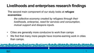Cities for refugees: places of economic productivity, participation and wellbeing