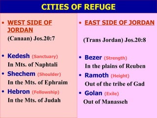 Cities Of Refuge | PPT