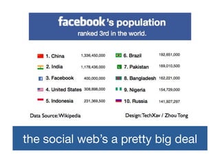 the social web’s a pretty big deal!
 