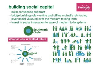 building social capital!
- build conﬁdence and trust!
- bridge building role – online and ofﬂine mutually reinforcing!
- lever social value/roi over the medium to long term!
- invest in social innovation to save of medium to long-term!
 