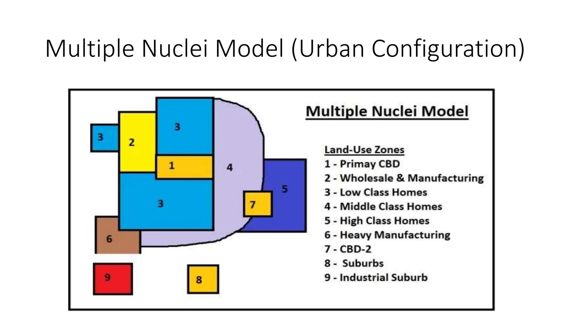 Multiple Nuclei Model (Urban Configuration)
 