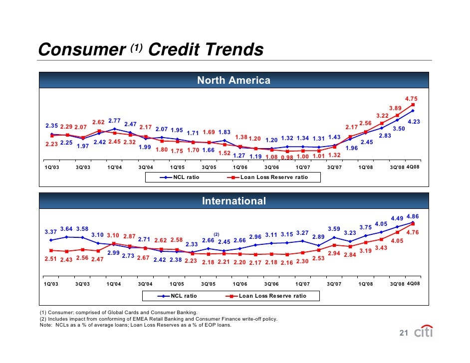 wealth tracker citigold diversification index citigold wealth tracker citigold diversification index citigold