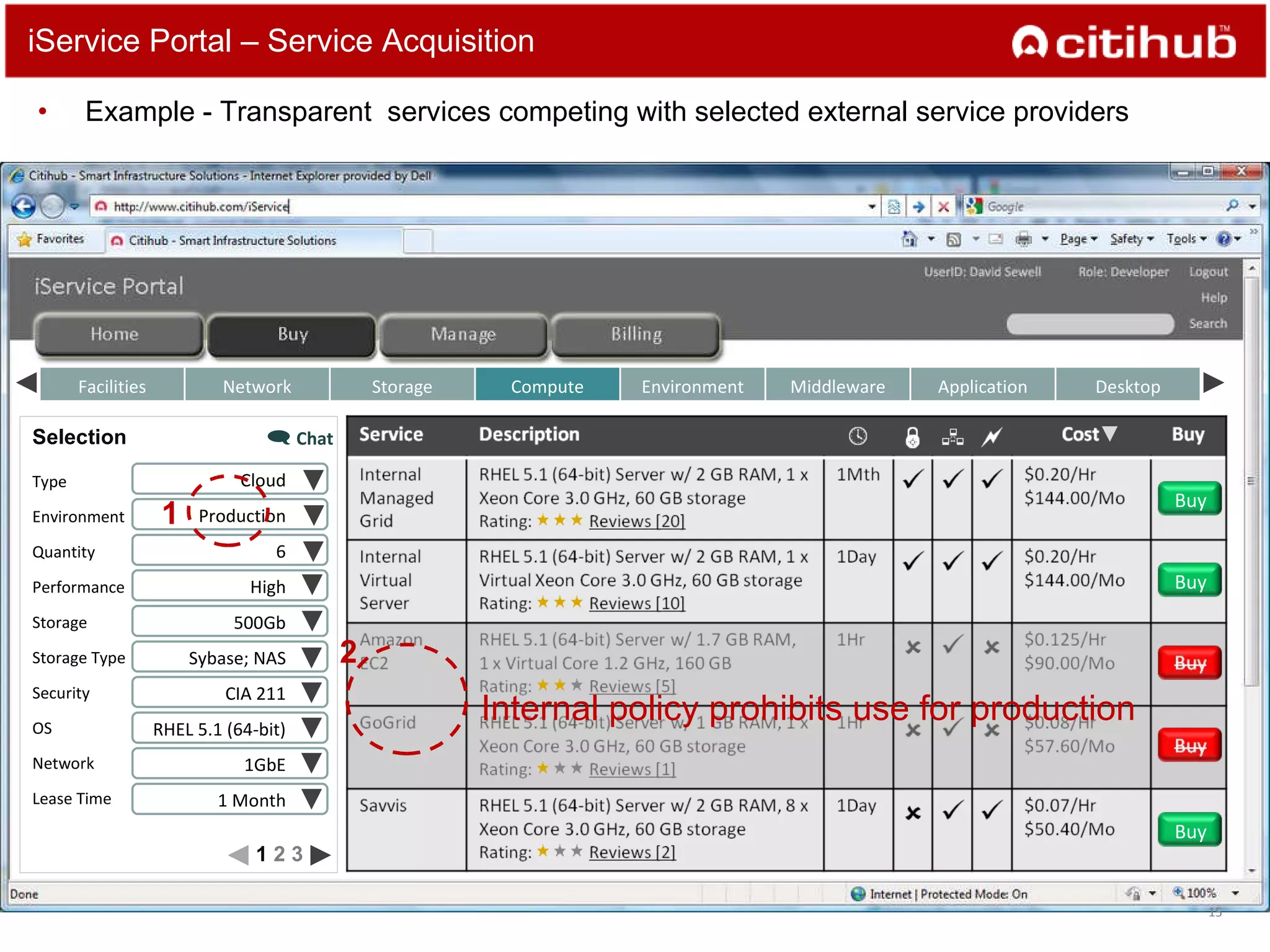 iService Portal – Service Acquisition Example - Transparent  services competing with selected external service providers Selection Type Environment Quantity Performance Storage Storage Type Security OS Network Lease Time 1GbE RHEL 5.1 (64-bit) CIA 211 Sybase; NAS 500Gb High 6 Production Cloud 1 Month    Chat 1  2 3 1 2 Internal policy prohibits use for production Facilities Network Storage Compute Environment Middleware Application Desktop Buy Buy Buy 