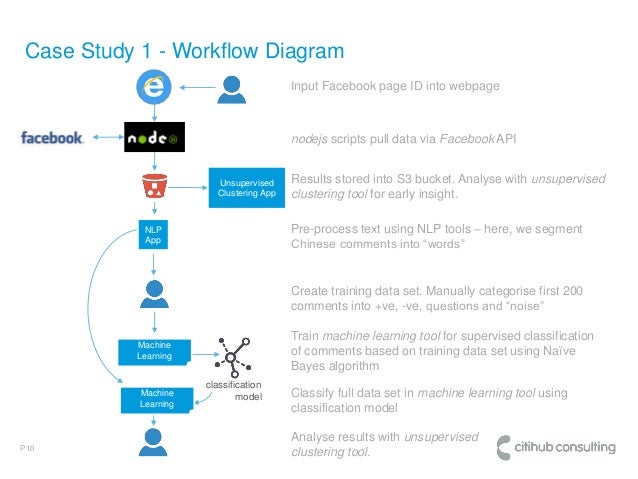 Workflow Diagram Open Source Images - How To Guide And 
