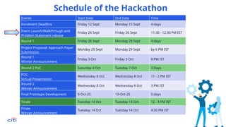 Citi India Hackathon ada lovelace template | PPTX