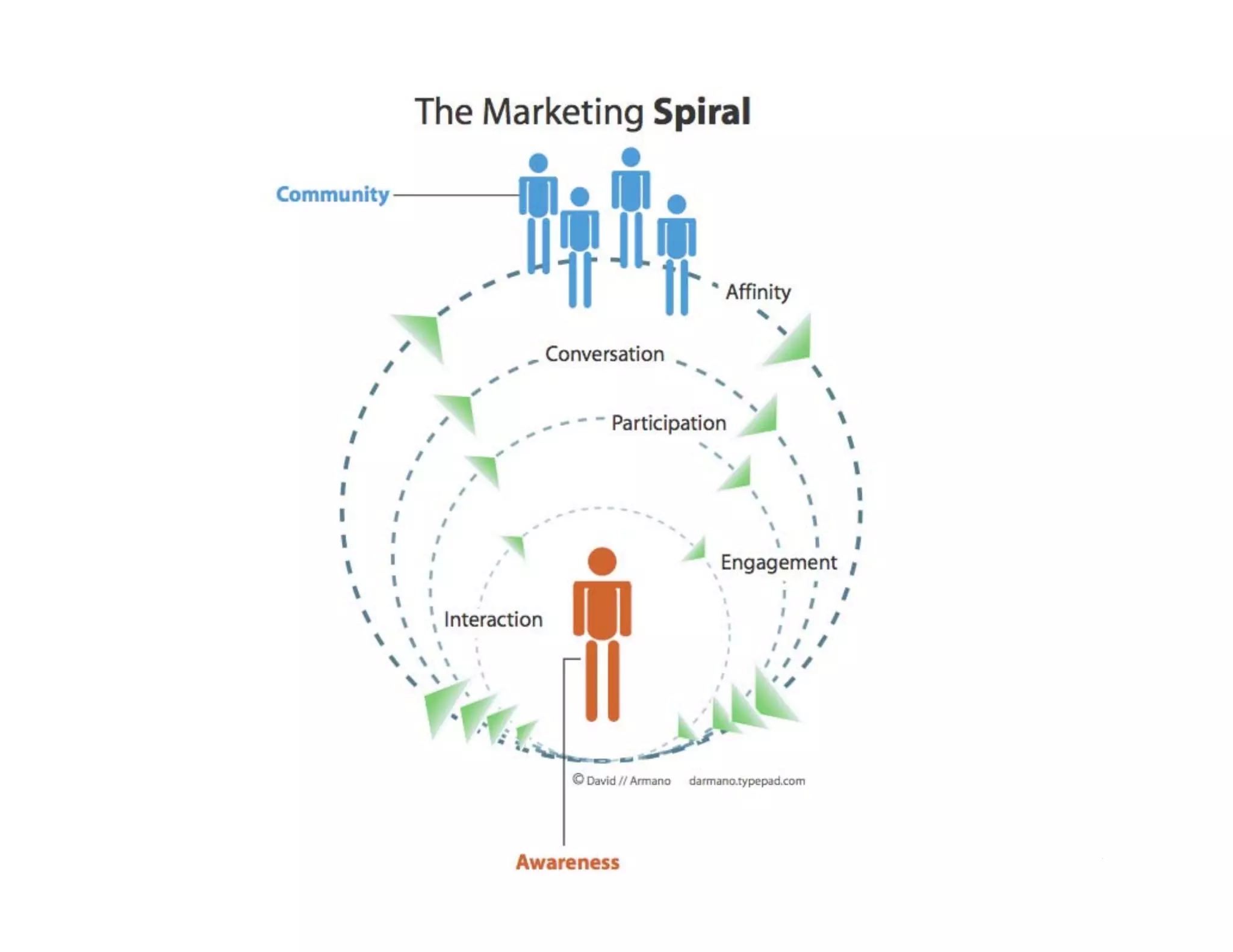 Micro-Interactions in a 2.0 World (v2)