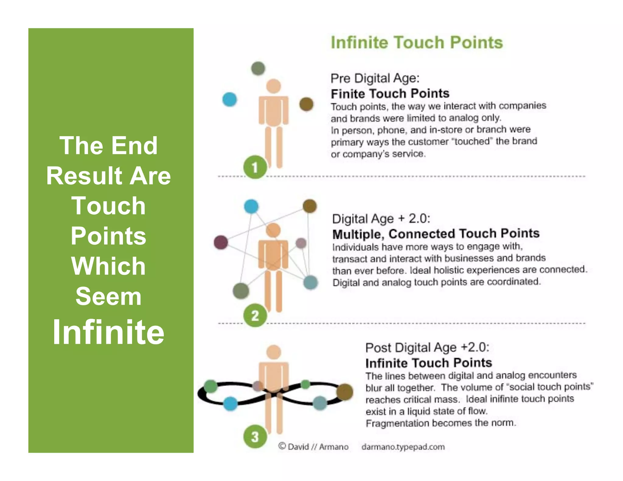 Micro-Interactions in a 2.0 World (v2)