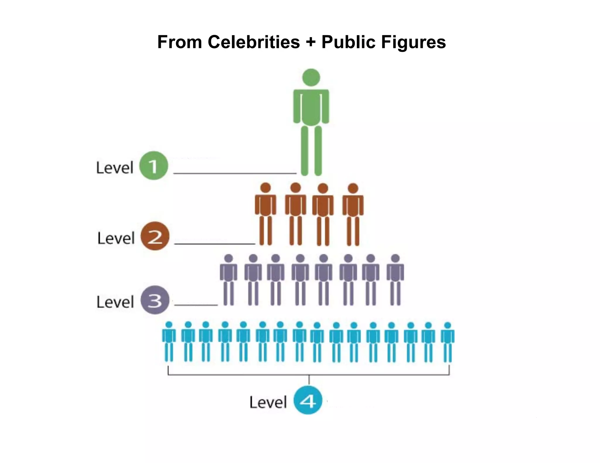 Micro-Interactions in a 2.0 World (v2)