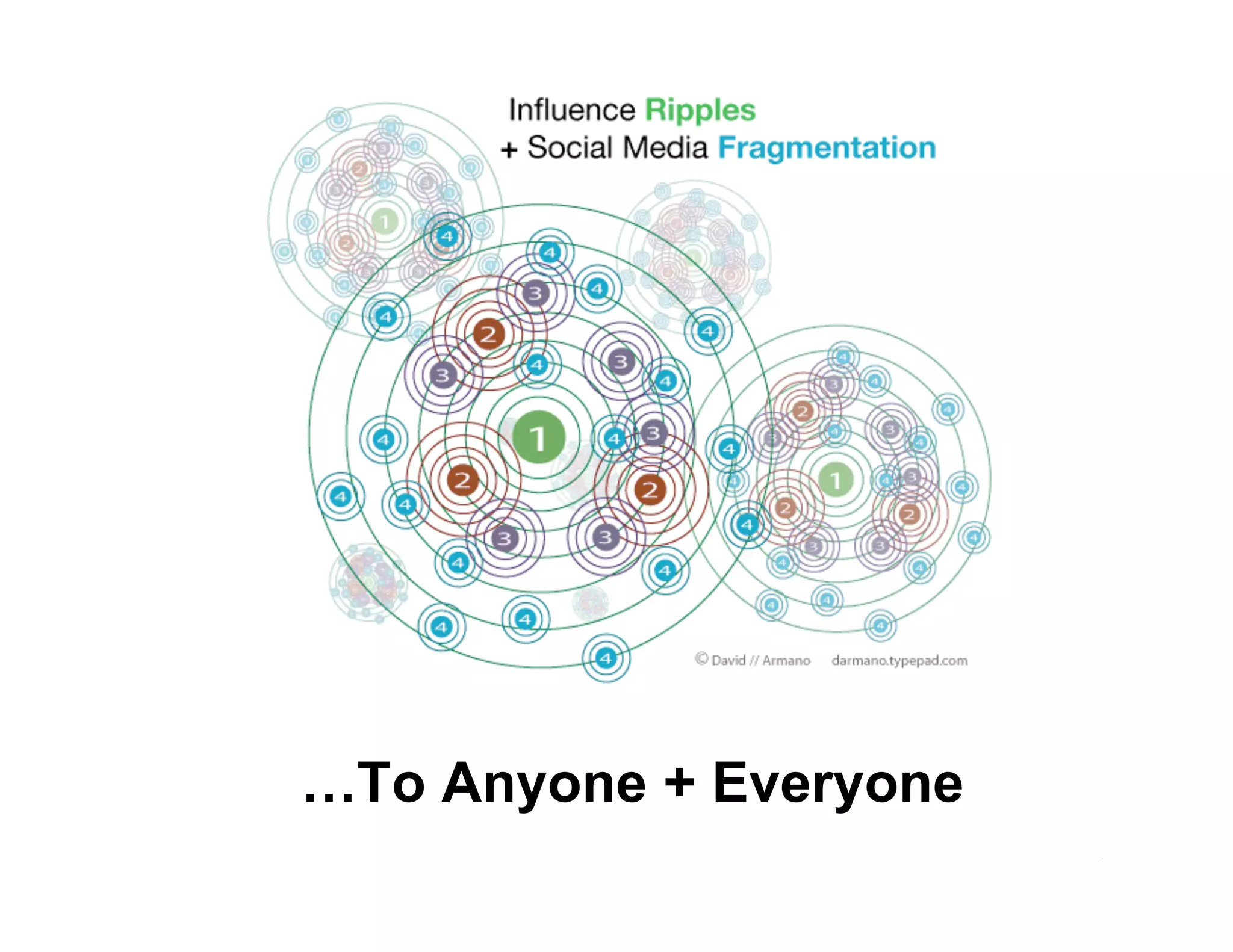 Micro-Interactions in a 2.0 World (v2)