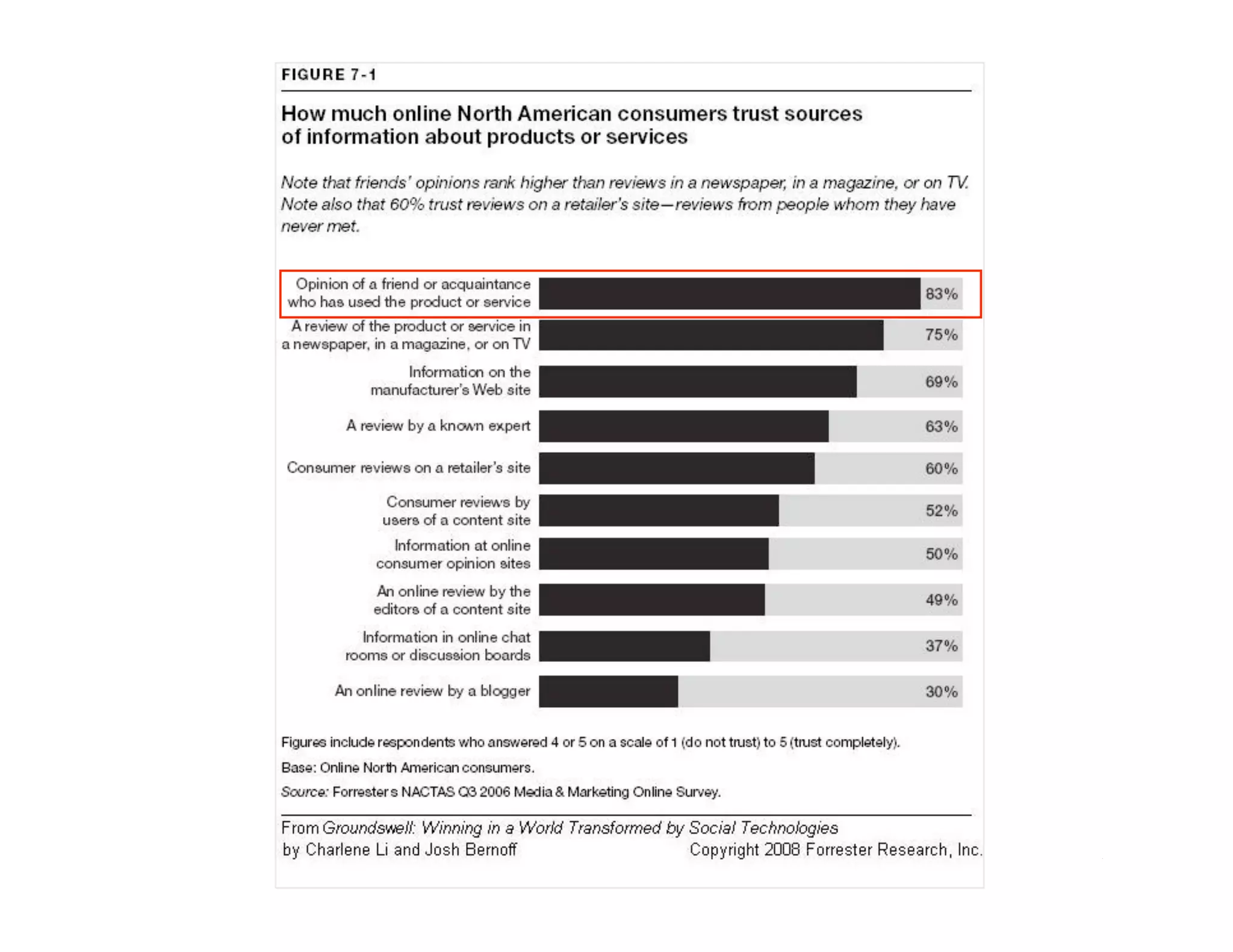 Micro-Interactions in a 2.0 World (v2)