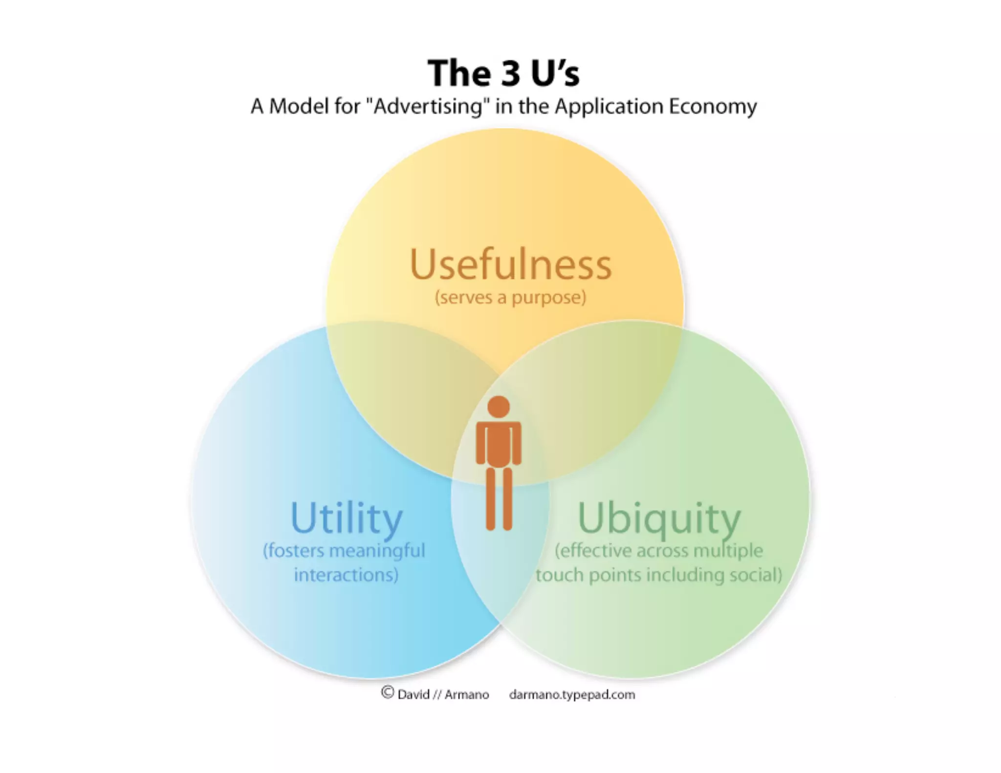 Micro-Interactions in a 2.0 World (v2)