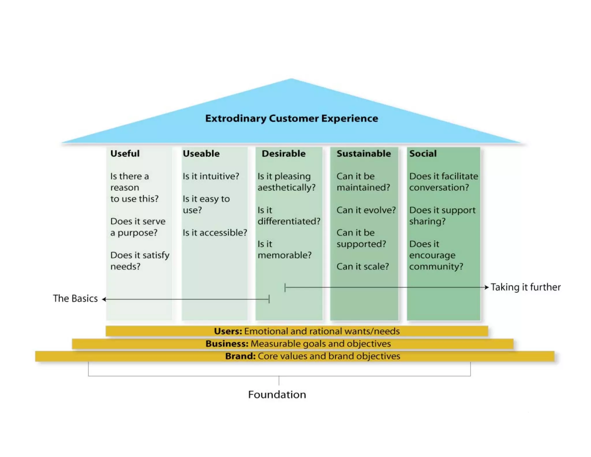 Micro-Interactions in a 2.0 World (v2)