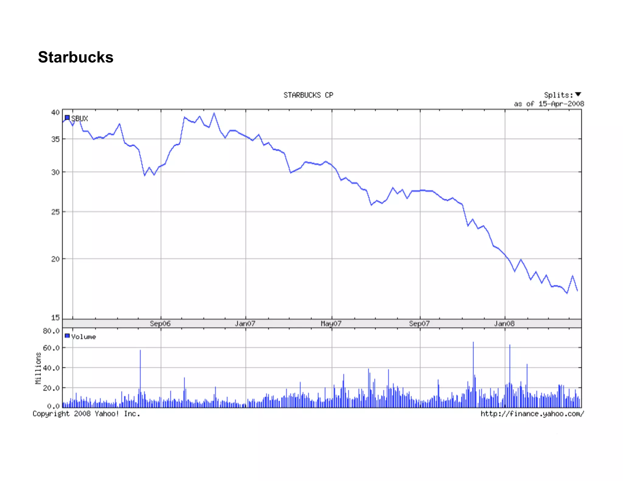 Micro-Interactions in a 2.0 World (v2)