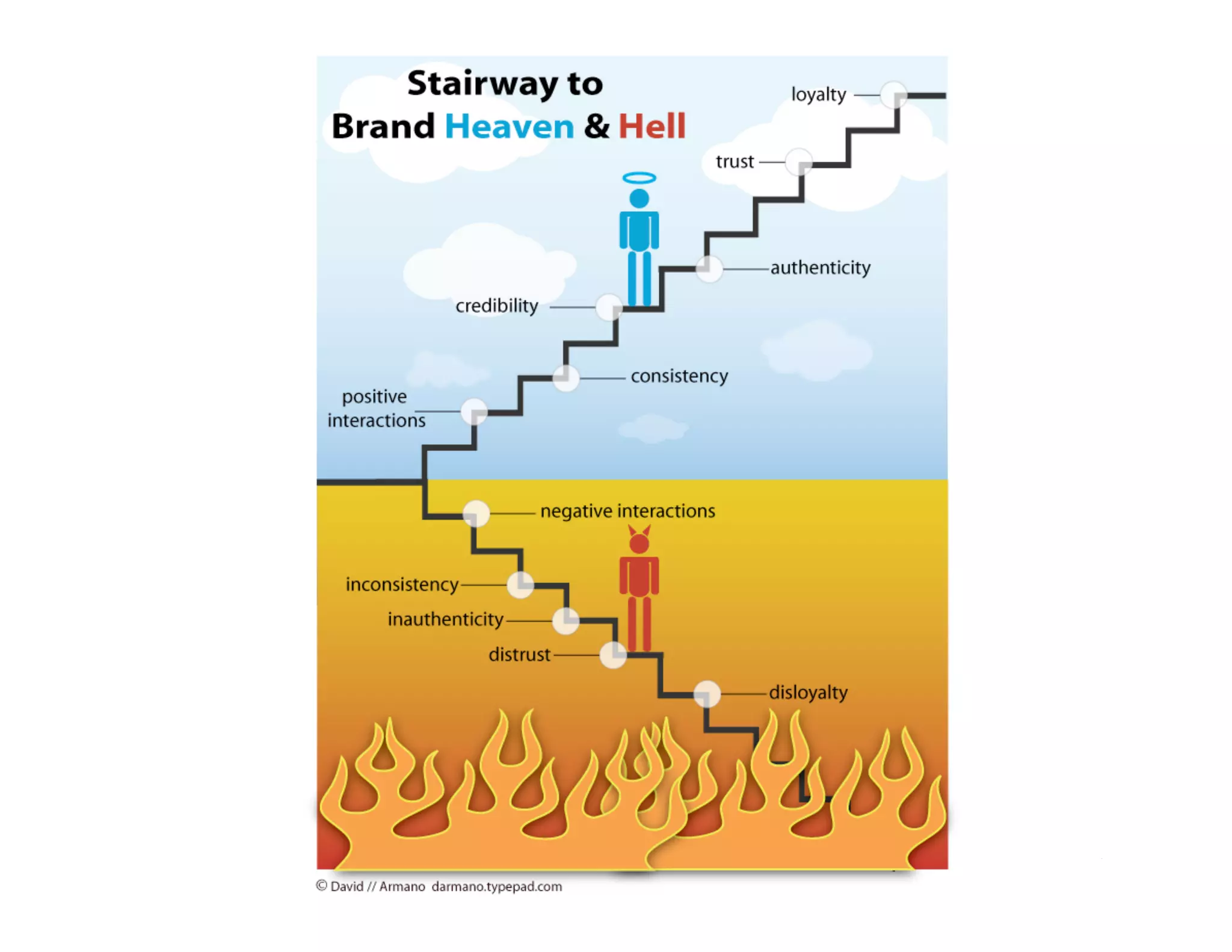 Micro-Interactions in a 2.0 World (v2)