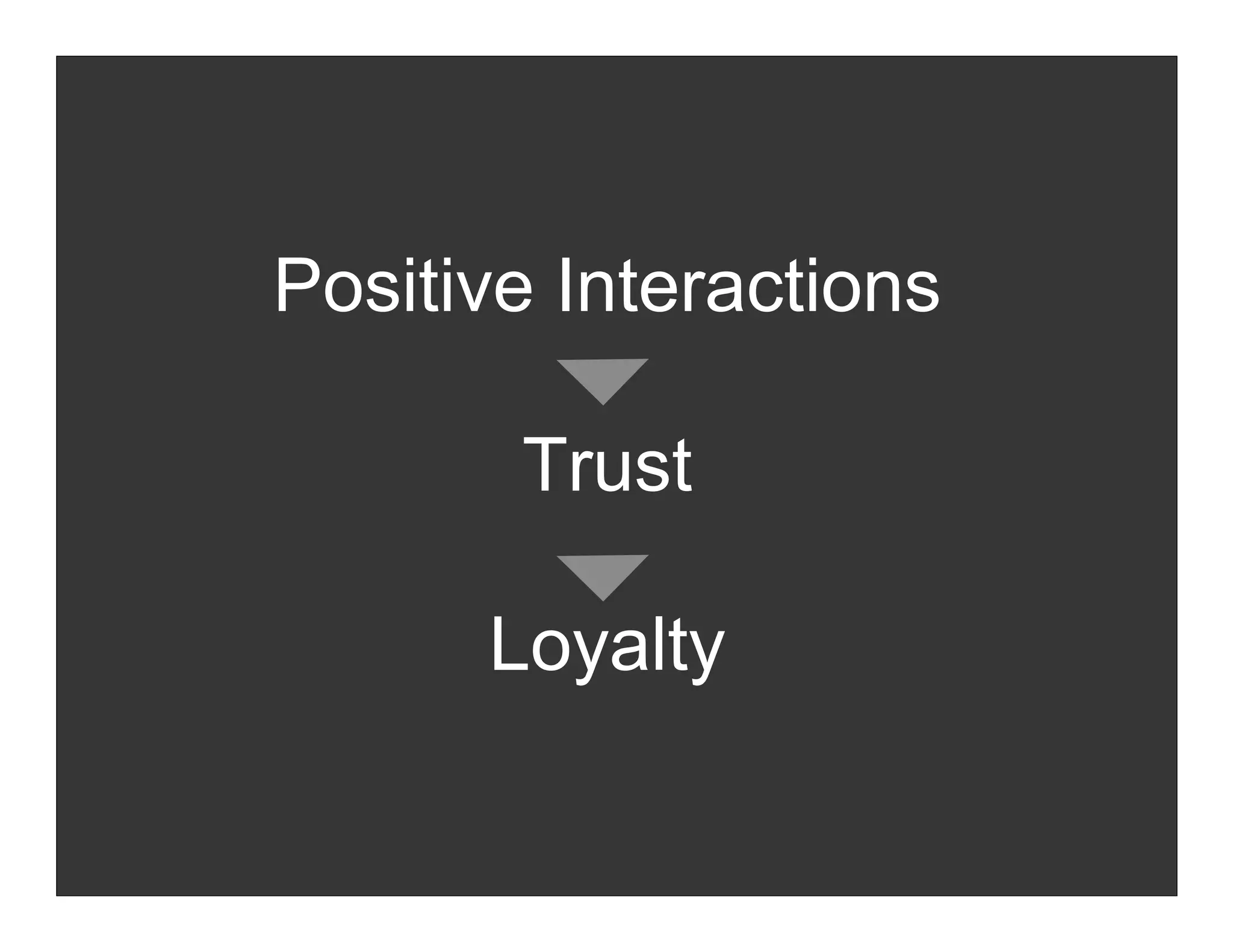 Micro-Interactions in a 2.0 World (v2)