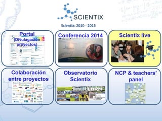 Conferencia 2014Portal
(Divulagación
proyectos)
Scientix live
Observatorio
Scientix
Colaboración
entre proyectos
NCP & teachers’
panel
Scientix: 2010 - 2015
 