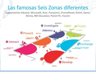 Las famosas Seis Zonas diferentes
Supported by industry: Microsoft, Acer, Panasonic, Promethean, Smart, Dymo-
Mimio, RM Education, Planet PC, Fourier
 