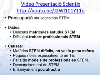 Video Presentació Scientix
http://youtu.be/J2Wl101Y11o
• Preocupació per vocacions STEM
• Dades:
• Descens matrícules estudis STEM
• Dificultat trobarr professionals STEM
• Causes:
• Matèries STEM difícils, no val la pena esforç.
• Poques noies especialmente en TE.
• Falta de models de professionales STEM.
• Desconeixement de STEM
• Ensenyament poc atractiu
 