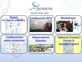 Conferencia 2014Portal
(divulgación proyectos)
Workshops
Observatorio
Scientix
Colaboración
entre proyectos
National Contact
Points &
teachers’ panel
Scientix: 2010 - 2015
 