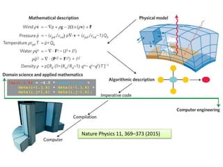 Nature Physics 11, 369–373 (2015)
 