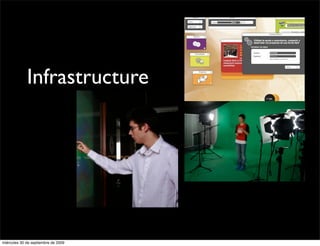 Infrastructure




miércoles 30 de septiembre de 2009
 