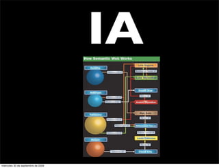 IA

miércoles 30 de septiembre de 2009
 
