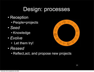 Design: processes
             • Reception
                   • People+projects
             • Seed
                   • Knowledge
             • Evolve
                   • Let them try!
             • Reseed
                   • Reflect,act, and propose new projects


                                                             31


miércoles 30 de septiembre de 2009
 