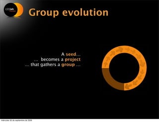 Group evolution



                                           A seed…
                              … becomes a project
                          … that gathers a group …




miércoles 30 de septiembre de 2009
 
