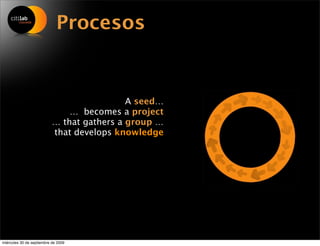 Procesos


                                            A seed…
                               … becomes a project
                           … that gathers a group …
                           that develops knowledge




miércoles 30 de septiembre de 2009
 
