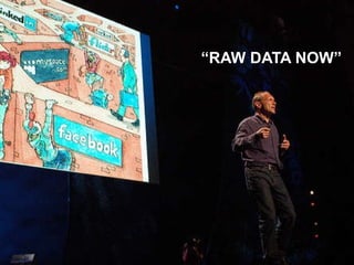 Timely Information “ RAW DATA NOW” 