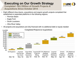 Executing on Our Growth Strategy
12
Completed ~$4.2 Billion of Growth Projects &
Acquisitions Since October 2014
• Eight different drop downs, acquisitions and organic growth projects completed that
established or expanded platforms in the following regions:
– Permian Basin
– Eagle Ford
– South Louisiana
– Ohio River Valley
• All projects and acquisitions are fully financed with no additional debt or equity needed
~$193
~$235
~$1,000 ~$100
~$925
~$600
~$215
~$900
$0
$500
$1,000
$1,500
$2,000
$2,500
$3,000
$3,500
$4,000
$4,500
E2 Dropdown Acquired
Chevron Nat.
Gas Assets
Cajun-Sibon
& Bearkat
Expansions
Acquired LPC
Crude Oil
Mktng.
25% Midstream
Holdings
Dropdown
Acquired
Coronado
Midstream
Victoria
Express
Dropdown
25% Midstream
Holdings
Dropdown
Oct. ‘14 Nov. ‘14 Jan. ‘15 Feb. ‘15 Feb. ‘15 Mar. ‘15 Apr. ‘15 May ‘15
Dropdowns
Acquisitions
Organic Projects
Completed Projects & AcquisitionsCost $MM
 