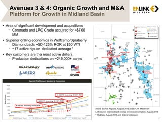 17
• Area of significant development and acquisitions
⁻ Coronado and LPC Crude acquired for ~$700
MM
• Superior drilling economics in Wolfcamp/Spraberry
⁻ Diamondback: ~50-125% ROR at $50 WTI
⁻ ~17 active rigs on dedicated acreage *
• Key customers are the most active drillers:
⁻ Production dedications on ~245,000+ acres
Avenues 3 & 4: Organic Growth and M&A
Platform for Growth in Midland Basin
Above Source: Rigdata, August 2015 and EnLink Midstream
Left Source: Diamondback Energy investor presentation, August 2015
* RigData, August 2015 and EnLink Midstream
 