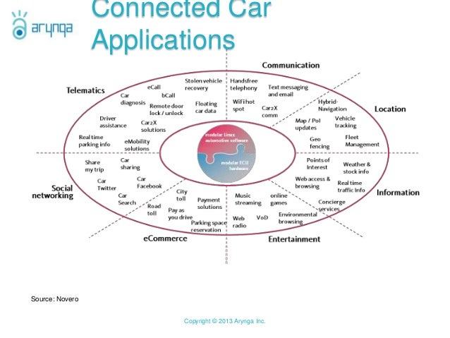 Audi Connected Car Services Audi Connected Car Services