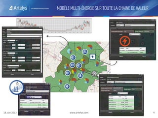 18 juin 2013 www.artelys.com 4
MODÈLE MULTI-ÉNERGIE SUR TOUTE LA CHAINE DE VALEUR
www.artelys.com 4
 