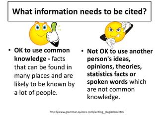 What information needs to be cited? 
• OK to use common 
knowledge - facts 
that can be found in 
many places and are 
likely to be known by 
a lot of people. 
• Not OK to use another 
person's ideas, 
opinions, theories, 
statistics facts or 
spoken words which 
are not common 
knowledge. 
http://www.grammar-quizzes.com/writing_plagiarism.html 
 