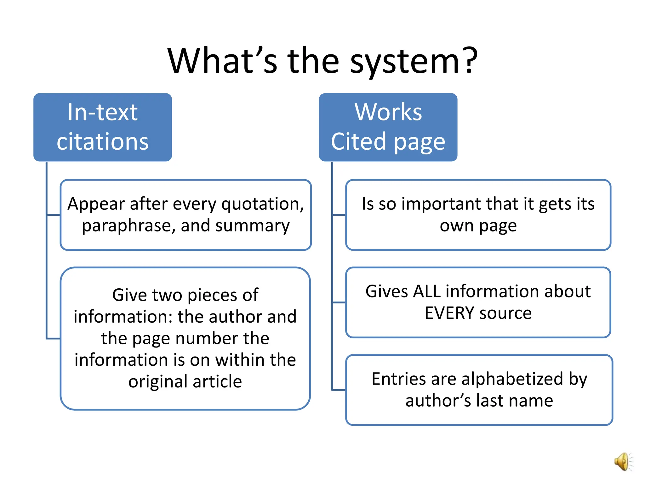 What’s the system?