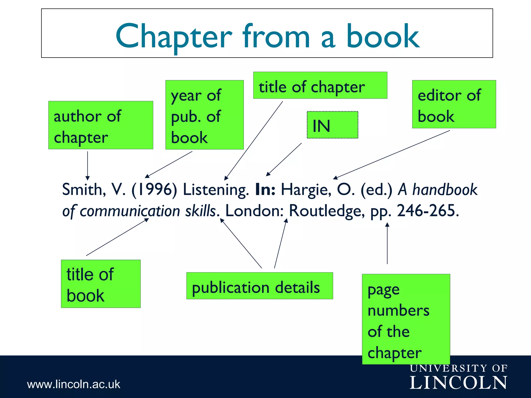 www.lincoln.ac.uk
Chapter from a book
Smith, V. (1996) Listening. In: Hargie, O. (ed.) A handbook
of communication skills. London: Routledge, pp. 246-265.
title of
book
year of
pub. of
book
title of chapter
page
numbers
of the
chapter
author of
chapter
editor of
book
IN
publication details
 