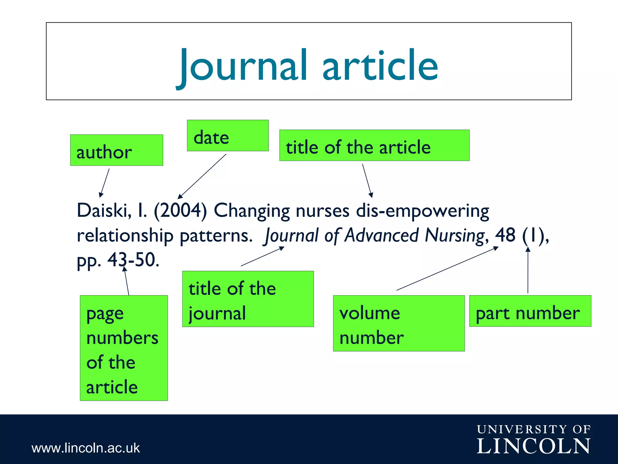 www.lincoln.ac.uk
Journal article
Daiski, I. (2004) Changing nurses dis-empowering
relationship patterns. Journal of Advanced Nursing, 48 (1),
pp. 43-50.
title of the article
page
numbers
of the
article
volume
number
part number
author
title of the
journal
date
 