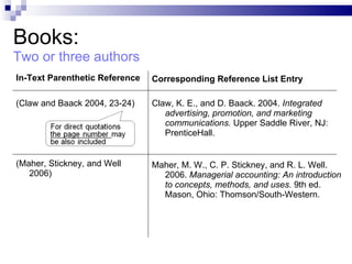 Books: Two or three authors In-Text Parenthetic   Reference (Claw and Baack 2004, 23-24) (Maher, Stickney, and Well 2006) Corresponding   Reference List Entry Claw, K. E., and D. Baack. 2004.  Integrated advertising, promotion, and marketing communications.  Upper Saddle River, NJ: PrenticeHall. Maher, M. W., C. P. Stickney, and R. L. Well. 2006.  Managerial accounting: An introduction to concepts, methods, and uses.  9th ed. Mason, Ohio: Thomson/South-Western. 