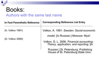 Books: Authors with the same last name In-Text Parenthetic   Reference (A. Volkov 1991) (D. Volkov 2006) Corresponding   Reference List Entry Volkov, A. 1991.  Sweden: Social-economic  model.  [In Russian.] Moscow: Mysl’. Volkov, D. L. 2006.  Financial accounting:  Theory, application, and reporting.  [In  Russian.] St. Petersburg: Publishing  House of St. Petersburg State Univ. 