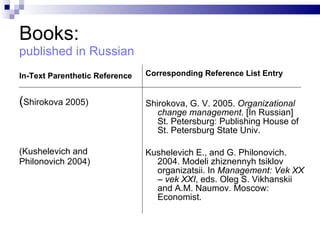 Books : published in Russian In-Text Parenthetic   Reference ( Shirokova 2005) (Kushelevich and Philonovich   2004) Corresponding   Reference List Entry Shirokova,  G.  V. 2005.  Organizational change   management . [In Russian] St. Petersburg: Publishing   House of St. Petersburg State Univ. Kushelevich E., and G. Philonovich. 2004. Modeli   zhiznennyh tsiklov organizatsii. In  Management: Vek   ХХ – vek ХХI , eds. Oleg S. Vikhanskii and A.M.   Naumov. Moscow: Economist. 