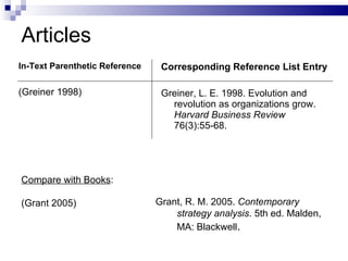 Articles In-Text Parenthetic   Reference (Greiner 1998) Corresponding   Reference List Entry Greiner, L .  E. 1998.  E volution and revolution as   organizations grow.  Harvard   Business Review  76(3):55 - 68. Compare with Books : (Grant 2005) Grant, R .  M. 2005.  Contemporary strategy analysis .   5th ed. Malden,  MA:   Blackwell . 