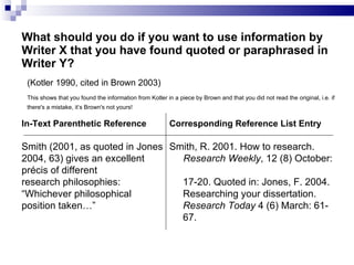 What should you do if you want to use information by Writer X that you have found quoted or paraphrased in Writer Y?   ( Kotler  1990, cited in  Brown 200 3) This shows that you found the information from  Kotler  in a piece by  Brown  and   that you did not read the original, i.e.  i f there's a mistake, it‘ s Brown 's not yours!   In-Text Parenthetic   Reference Smith (2001, as quoted in Jones 2004, 63) gives an excellent précis of different research philosophies: “Whichever philosophical position taken…” Corresponding   Reference List Entry Smith, R. 2001. How to research.  Research Weekly , 12 (8) October:  17-20. Quoted in: Jones, F. 2004.  Researching your dissertation.  Research Today  4 (6) March: 61-  67. 
