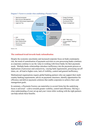 Payment factory - IBANK | PDF