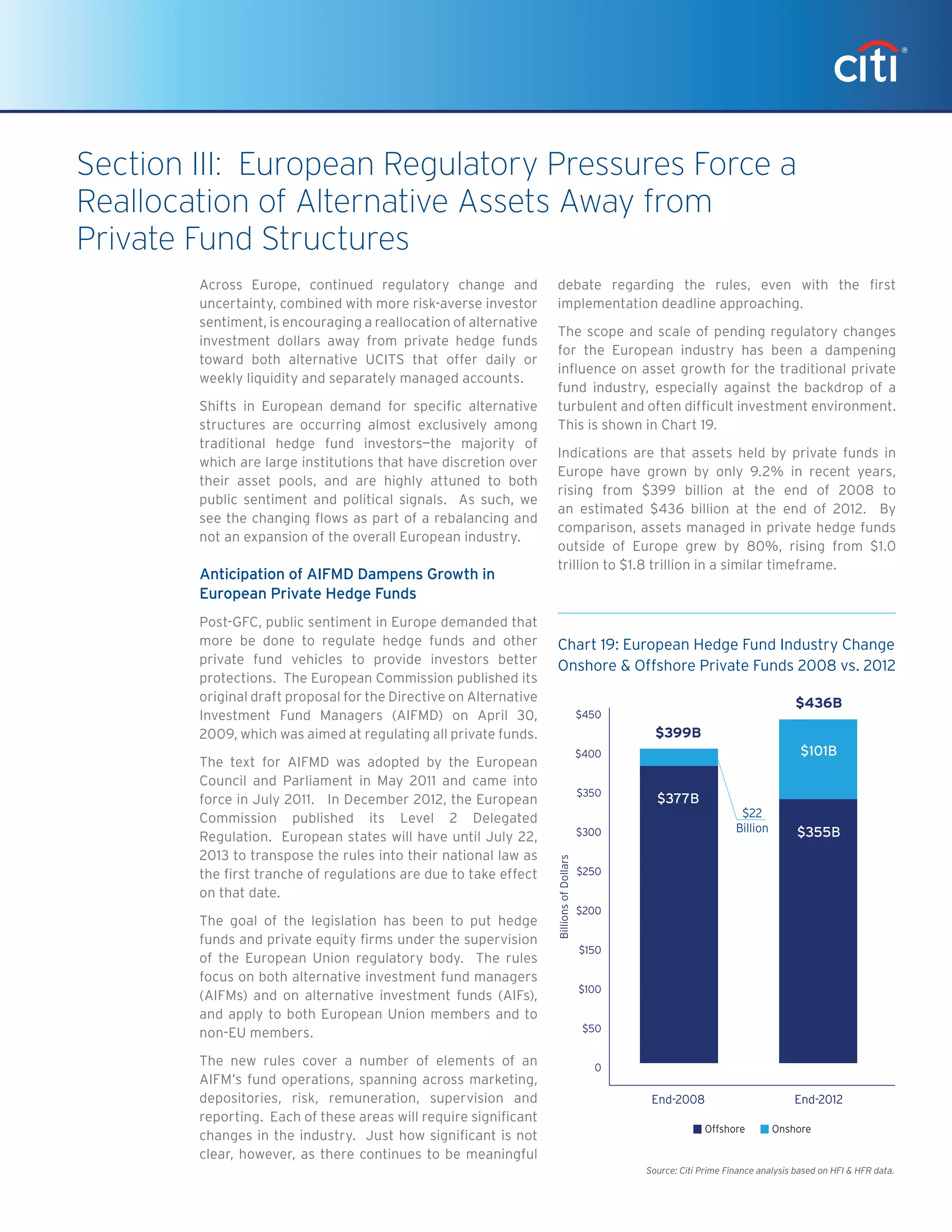 Across Europe, continued regulatory change and
uncertainty, combined with more risk-averse investor
sentiment, is encouraging a reallocation of alternative
investment dollars away from private hedge funds
toward both alternative UCITS that offer daily or
weekly liquidity and separately managed accounts.
Shifts in European demand for specific alternative
structures are occurring almost exclusively among
traditional hedge fund investors—the majority of
which are large institutions that have discretion over
their asset pools, and are highly attuned to both
public sentiment and political signals. As such, we
see the changing flows as part of a rebalancing and
not an expansion of the overall European industry.
Anticipation of AIFMD Dampens Growth in
European Private Hedge Funds
Post-GFC, public sentiment in Europe demanded that
more be done to regulate hedge funds and other
private fund vehicles to provide investors better
protections. The European Commission published its
original draft proposal for the Directive on Alternative
Investment Fund Managers (AIFMD) on April 30,
2009, which was aimed at regulating all private funds.
The text for AIFMD was adopted by the European
Council and Parliament in May 2011 and came into
force in July 2011. In December 2012, the European
Commission published its Level 2 Delegated
Regulation. European states will have until July 22,
2013 to transpose the rules into their national law as
the first tranche of regulations are due to take effect
on that date.
The goal of the legislation has been to put hedge
funds and private equity firms under the supervision
of the European Union regulatory body. The rules
focus on both alternative investment fund managers
(AIFMs) and on alternative investment funds (AIFs),
and apply to both European Union members and to
non-EU members.
The new rules cover a number of elements of an
AIFM’s fund operations, spanning across marketing,
depositories, risk, remuneration, supervision and
reporting. Each of these areas will require significant
changes in the industry. Just how significant is not
clear, however, as there continues to be meaningful
debate regarding the rules, even with the first
implementation deadline approaching.
The scope and scale of pending regulatory changes
for the European industry has been a dampening
influence on asset growth for the traditional private
fund industry, especially against the backdrop of a
turbulent and often difficult investment environment.
This is shown in Chart 19.
Indications are that assets held by private funds in
Europe have grown by only 9.2% in recent years,
rising from $399 billion at the end of 2008 to
an estimated $436 billion at the end of 2012. By
comparison, assets managed in private hedge funds
outside of Europe grew by 80%, rising from $1.0
trillion to $1.8 trillion in a similar timeframe.
Section III: European Regulatory Pressures Force a
Reallocation of Alternative Assets Away from
Private Fund Structures
Chart 19: European Hedge Fund Industry Change
Onshore  Offshore Private Funds 2008 vs. 2012
0
$450
$250
$150
$350
$50
$100
Chart 19
Source: Citi Prime Finance analysis based on HFI  HFR data.
European Hedge Fund Insutry Change
Onshore  Offshore Private Funds 2008 vs. 2012
End-2008 End-2012
BillionsofDollars
$377B
$101B$400
$200
$300 $355B
$436B
$399B
$22
Billion
Offshore Onshore
 