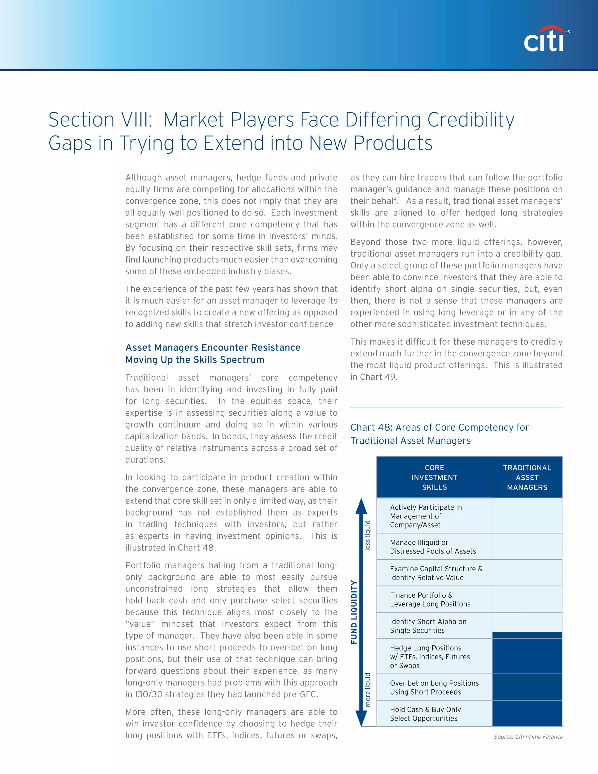 Although asset managers, hedge funds and private
equity firms are competing for allocations within the
convergence zone, this does not imply that they are
all equally well positioned to do so. Each investment
segment has a different core competency that has
been established for some time in investors’ minds.
By focusing on their respective skill sets, firms may
find launching products much easier than overcoming
some of these embedded industry biases.
The experience of the past few years has shown that
it is much easier for an asset manager to leverage its
recognized skills to create a new offering as opposed
to adding new skills that stretch investor confidence
Asset Managers Encounter Resistance
Moving Up the Skills Spectrum
Traditional asset managers’ core competency
has been in identifying and investing in fully paid
for long securities. In the equities space, their
expertise is in assessing securities along a value to
growth continuum and doing so in within various
capitalization bands. In bonds, they assess the credit
quality of relative instruments across a broad set of
durations.
In looking to participate in product creation within
the convergence zone, these managers are able to
extend that core skill set in only a limited way, as their
background has not established them as experts
in trading techniques with investors, but rather
as experts in having investment opinions. This is
illustrated in Chart 48.
Portfolio managers hailing from a traditional long-
only background are able to most easily pursue
unconstrained long strategies that allow them
hold back cash and only purchase select securities
because this technique aligns most closely to the
“value” mindset that investors expect from this
type of manager. They have also been able in some
instances to use short proceeds to over-bet on long
positions, but their use of that technique can bring
forward questions about their experience, as many
long-only managers had problems with this approach
in 130/30 strategies they had launched pre-GFC.
More often, these long-only managers are able to
win investor confidence by choosing to hedge their
long positions with ETFs, indices, futures or swaps,
as they can hire traders that can follow the portfolio
manager’s guidance and manage these positions on
their behalf. As a result, traditional asset managers’
skills are aligned to offer hedged long strategies
within the convergence zone as well.
Beyond those two more liquid offerings, however,
traditional asset managers run into a credibility gap.
Only a select group of these portfolio managers have
been able to convince investors that they are able to
identify short alpha on single securities, but, even
then, there is not a sense that these managers are
experienced in using long leverage or in any of the
other more sophisticated investment techniques.
This makes it difficult for these managers to credibly
extend much further in the convergence zone beyond
the most liquid product offerings. This is illustrated
in Chart 49.
Section VIII: Market Players Face Differing Credibility
Gaps in Trying to Extend into New Products
FUNDLIQUIDITY
lessliquid
CORE
INVESTMENT
SKILLS
TRADITIONAL
ASSET
MANAGERS
Actively Participate in
Management of
Company/Asset
Manage Illiquid or
Distressed Pools of Assets
Examine Capital Structure 
Identify Relative Value
Finance Portfolio 
Leverage Long Positions
Identify Short Alpha on
Single Securities
Hedge Long Positions
w/ ETFs, Indices, Futures
or Swaps
Over bet on Long Positions
Using Short Proceeds
Hold Cash  Buy Only
Select Opportunities
moreliquid
Chart 48: Areas of Core Competency for
Traditional Asset Managers
Source: Citi Prime Finance
 