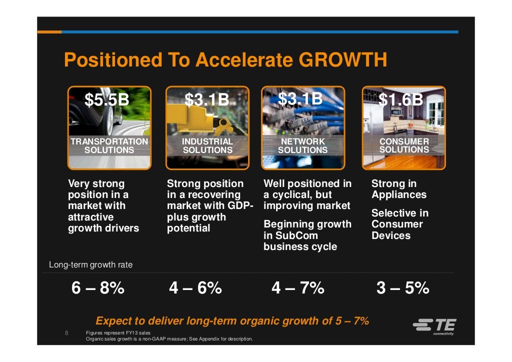 TE Connectivity Citi Global Technology Conference 2014