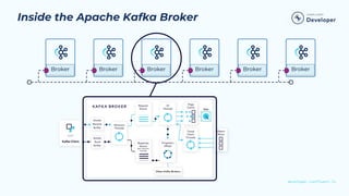 Citi TechTalk Session 2: Kafka Deep Dive | PPTX