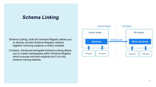 23
Schema Linking
Schema Linking, built into Schema Registry allows you
to directly connect Schema Registry clusters
together mirroring subjects or entire contexts.
Contexts, introduced alongside Schema Linking allows
you to create namespaces within Schema Registry
which ensures mirrored subjects don’t run into
schema naming clashes.
Active cluster
Consumers
Producers
clicks
clicks
Schemas
DR cluster
clicks
clicks
Mirror Schemas
Schema Link
Primary Region DR Region
Consumers
Producers
 